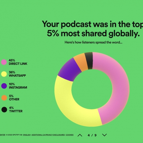 Spotify expande o Spotify Audience Network para o Brasil  Revista LIDE -  Reportagens, notícias, artigos, vídeos e podcasts